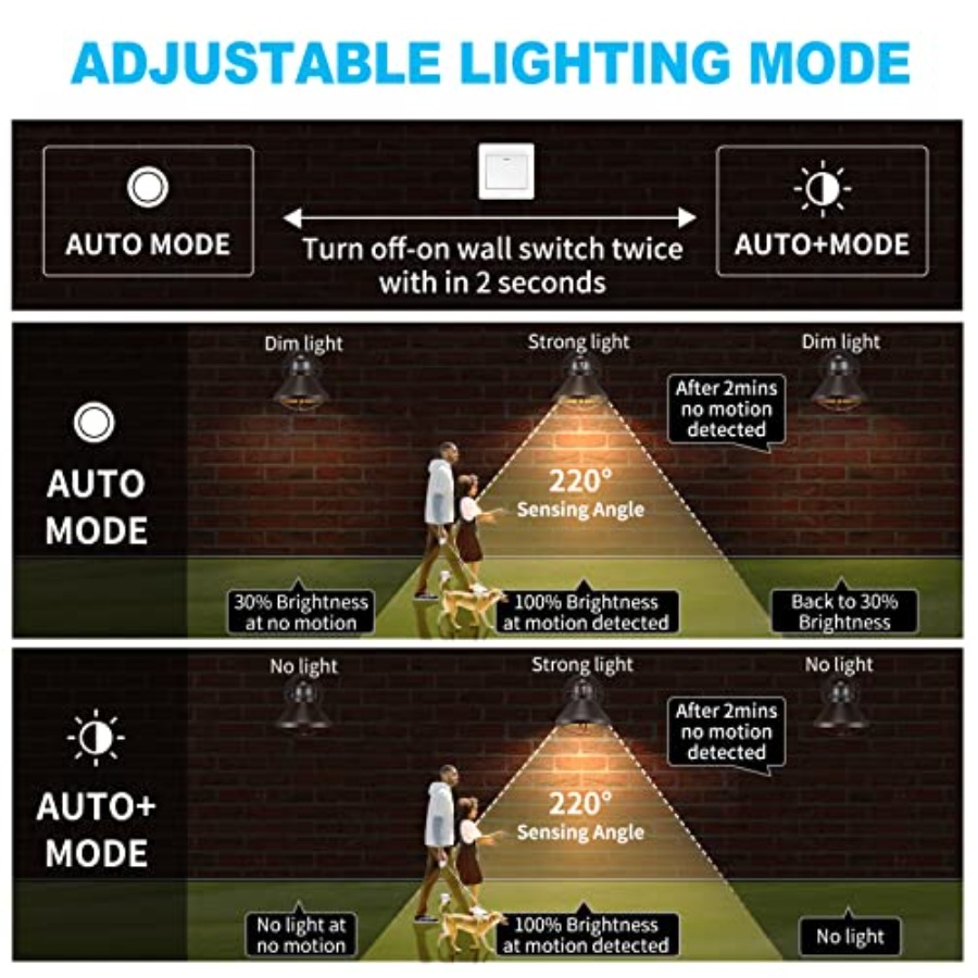Paquete de 2 Lámparas de Pared - Lighting Fixture Outdoor reseña y precio