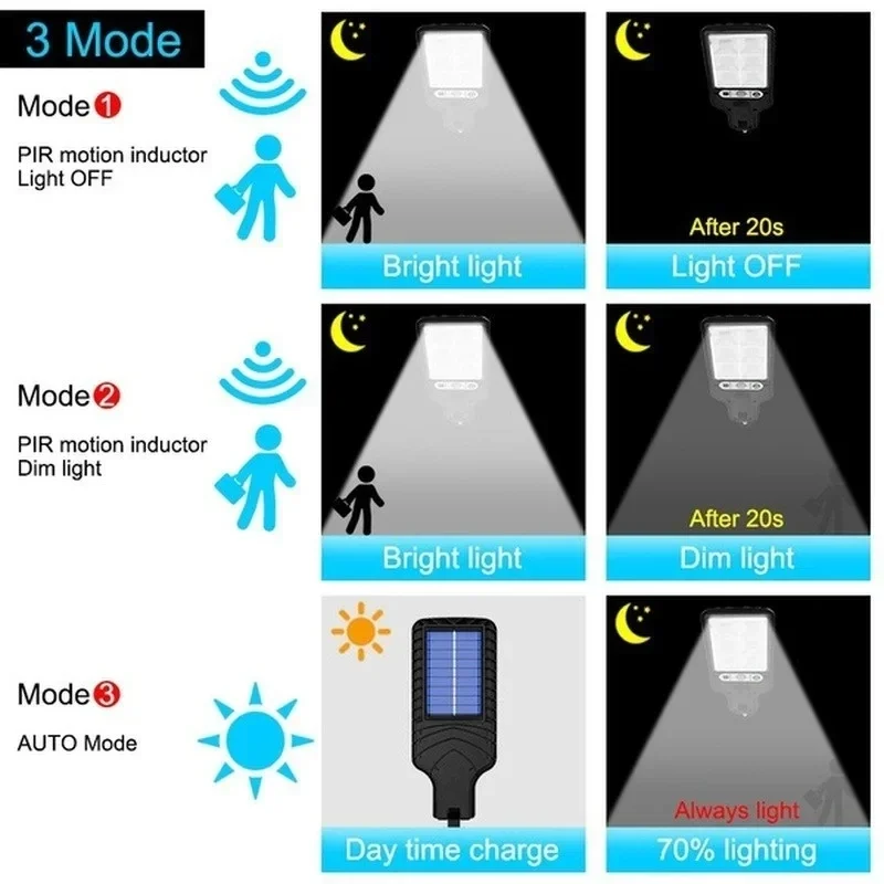 Potente lámpara LED Solar de p - Outdoor Lighting Company reseña y precio