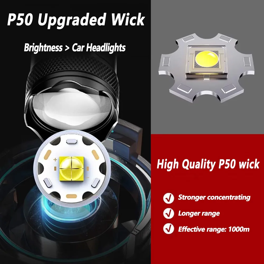 Linterna LED Recargable con Zo - Outdoor Lighting Diy reseña y precio